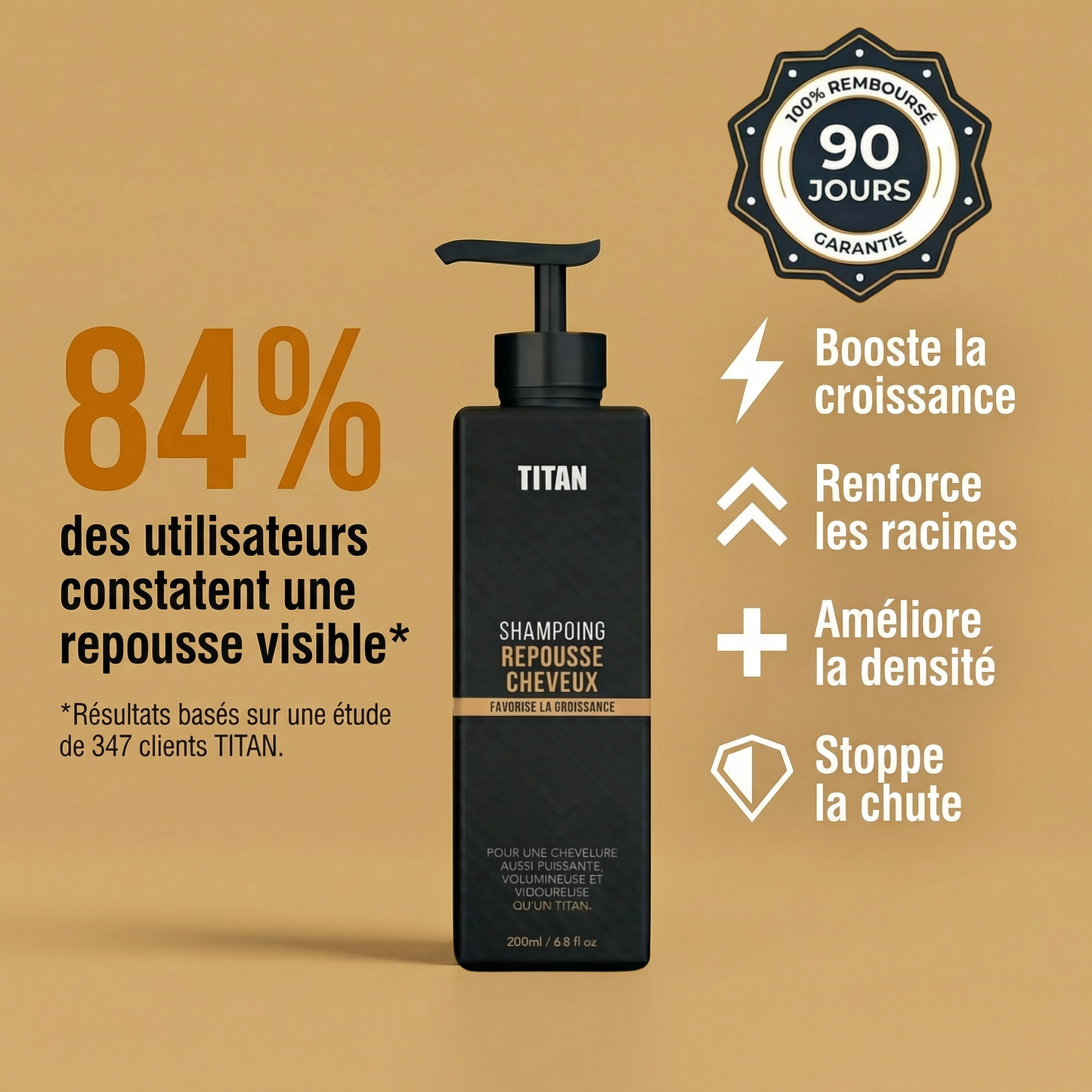 TITAN™ Shampooing Activateur de Repousse — Stimule la Repousse et la Densité avec Seulement 4 Lavages par Semaine*